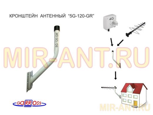 Кронштейн антенный 