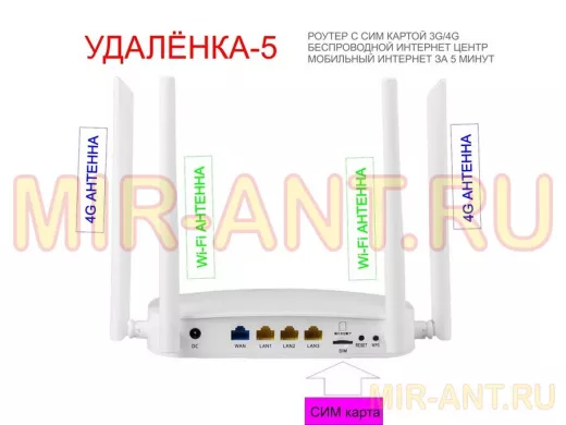 Wi-Fi роутер с СИМ картой 4G 