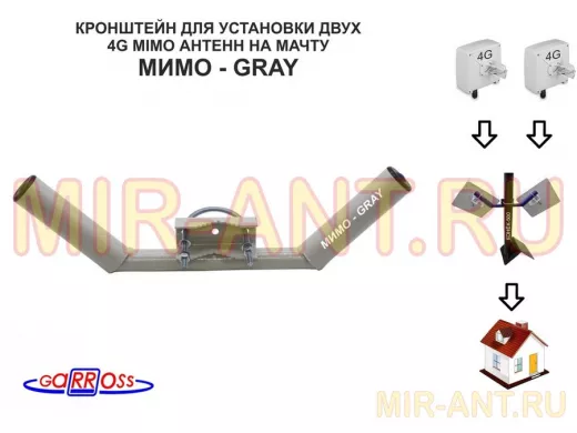 Кронштейны 