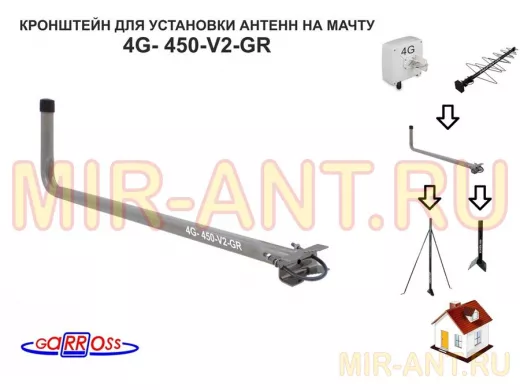 Кронштейн антенный  