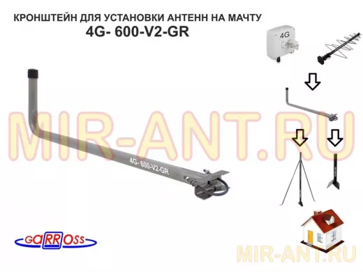 Кронштейн антенный  